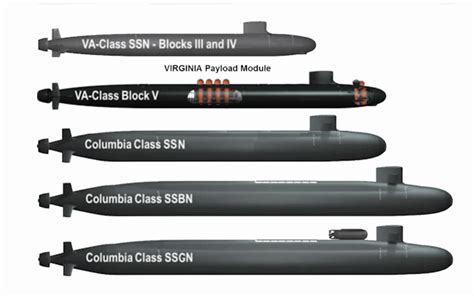 Ssnx Next Generation Attack Submarine