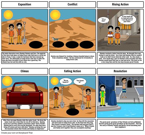 Holes Storyboard Storyboard By 51e9bd5d