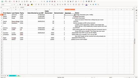 Difference Between Spreadsheet And Database Throughout Difference