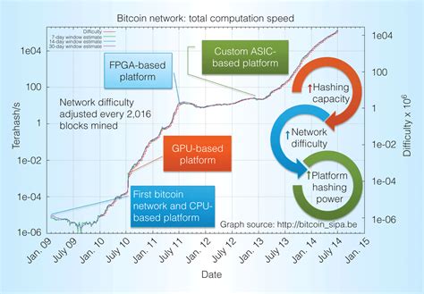 Without legacy address support, you may not be able to receive bitcoin from older wallets or exchanges. Bitcoin Mining Process Flow Chart | How To Get Your ...