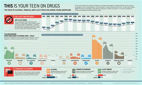 How To Prevent Teen Drug Abuse Top 20 Home Remedies