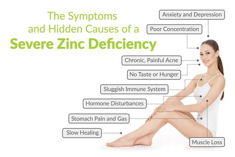 The Symptoms And Hidden Causes Of A Severe Zinc Deficiency Nu U Nutrition