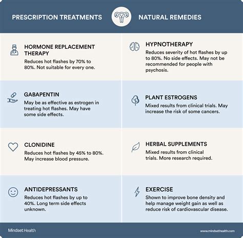 Menopause Treatment Prescription Vs Natural