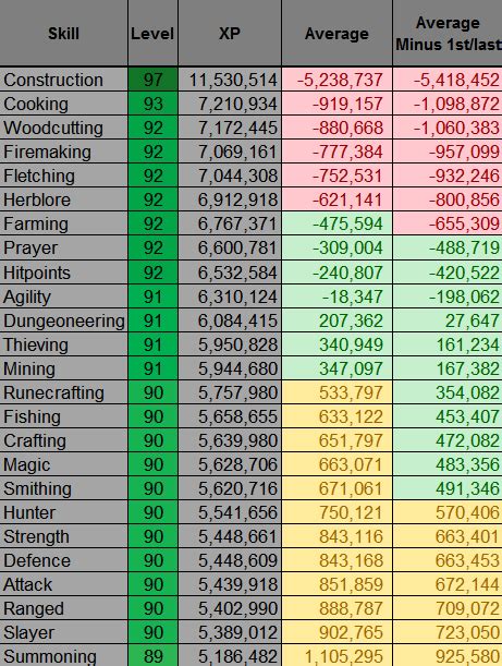 How much xp do you get from games? The House That A Girl Called Johnny Built: Part 3 ...