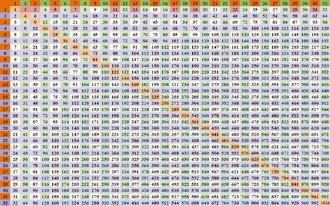 30 X 30 Multiplication Chart 40e