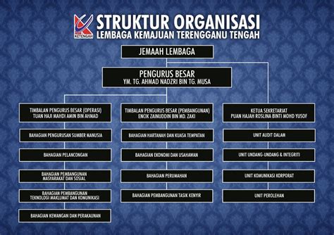 Yksns merupakan sebuah ngo yang ditubuhkan sebagai usaha untuk membantu saudara baru bagi pemantapan akidah mereka dan juga golongan yang memerlukan. Carta Organisasi - Lembaga Kemajuan Terengganu Tengah