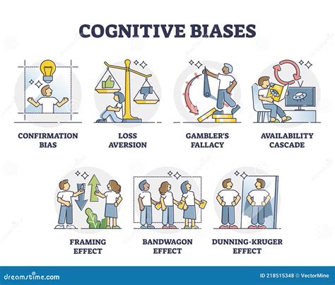 Cognitieve Vooroordelen Als Systematische Fout In Denken En Gedrag Schetst Diagram Vector