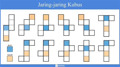 Bangun tersebut merupakan gabungan dua buah bangun, yaitu balok dan setengah tabung. Contoh Soal Jaring Jaring Kubus Dan Balok - Contoh Soal ...