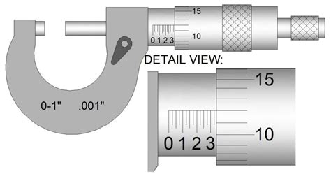 Micrometers Toolnotes