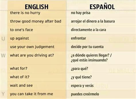 Aprender Ingl S Frases En Ingles Traducidas Palabras De Vocabulario Frases En Ingles