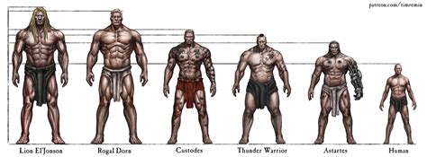 Artstation Warhammer Comparisons Tim Remin Warhammer Warhammer