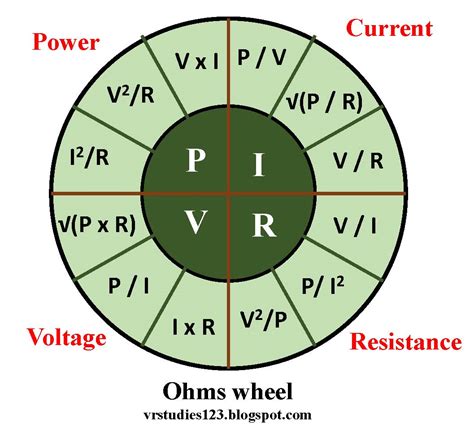 Ohms Law The Versatile Chapter