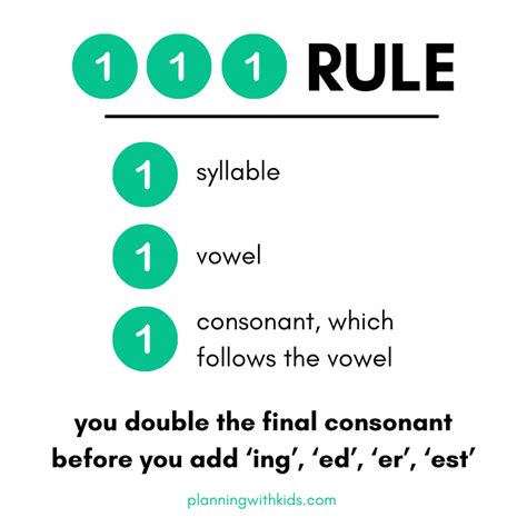 Doubling Consonant Rule Worksheets
