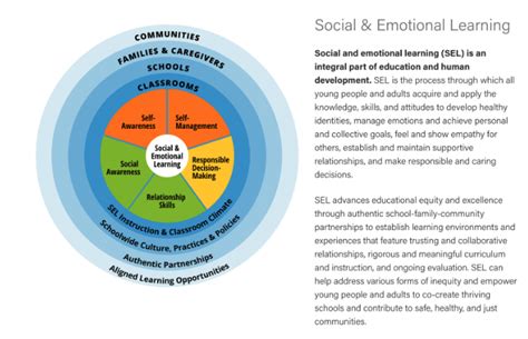 Social Emotional Learning Sel Special Services Lombard School