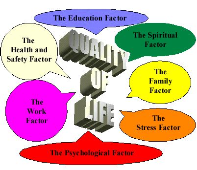 Health is Wealth: ED and Quality of Life (QoL)