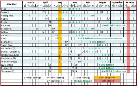 We did not find results for: LANDSCAPE DESIGN: Vegetable garden planner excel