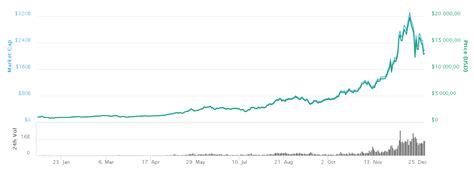 Le cours du bitcoin est au cœur de toutes les attentions en 2021. Tout sur le Bitcoin - Analyse des crypto monnaies les plus performantes de 2017