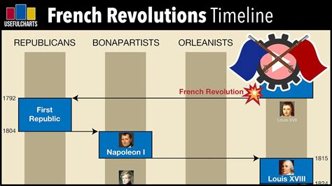 French Revolution Timeline Major Events