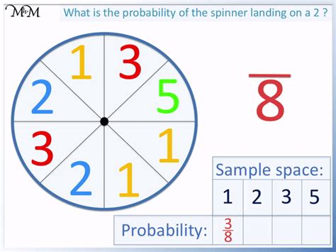 Probability With Spinners Maths With Mum