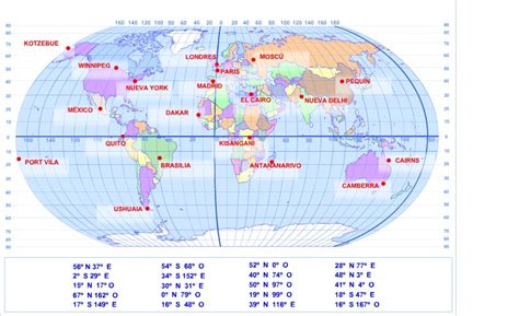 Ficha De Coordenadas Geogr Ficas Riset