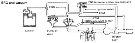 96 Nissan 200sx Engine Diagram - Wiring Diagram Networks