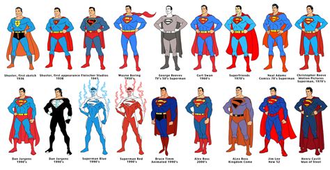 Saturday Mornings Forever The History Of Superman