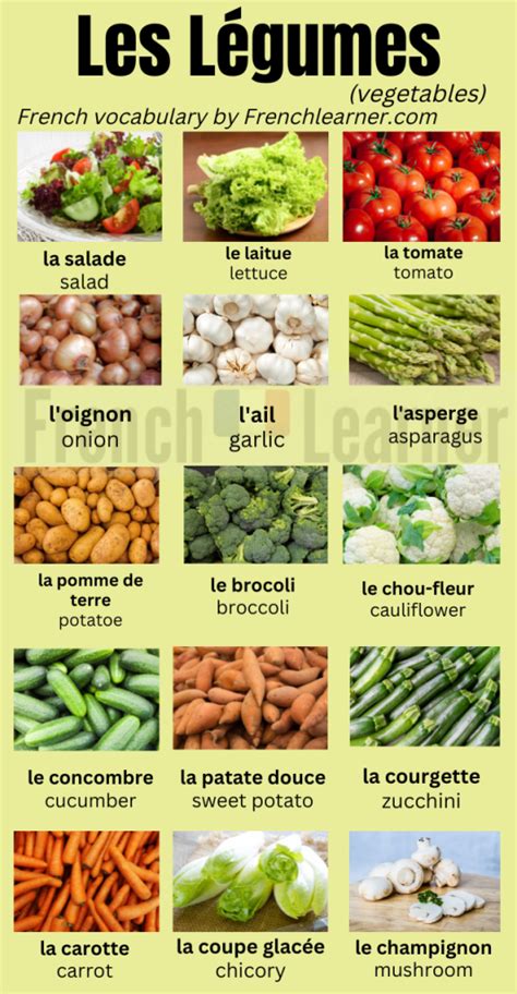 French Food Vocabulary 100 Words With Pictures