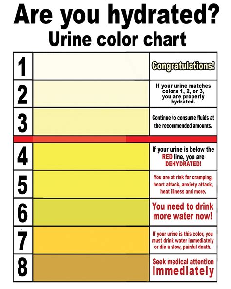 Urine Color Chart Ubicaciondepersonascdmxgobmx
