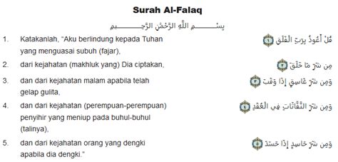 Nama al falaq diambil dari kata al falaq yang terdapat pada ayat pertama surat ini yang artinya waktu subuh. DEFINISI SURAH AL-FALAQ - Pengertian Arti Definisi Dari