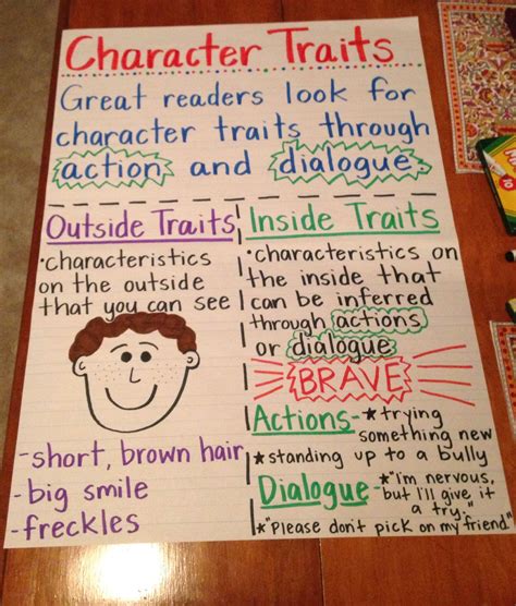 Character Traits Anchor Chart Anchor Charts Pinterest Character