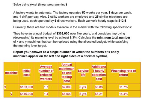 Solved Solve using excel (linear programming)| A factory | Chegg.com