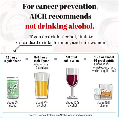 Alcohol And Diabetes Study How That Connects To Cancer Risk