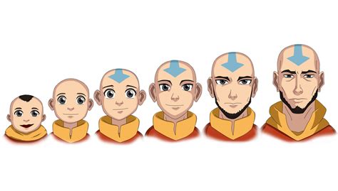 What Bender Are You Avatar The Last Airbender Quiz April 2024