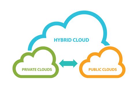 Public And Private Cloud Comparison How To Choose A Cloud Platform And