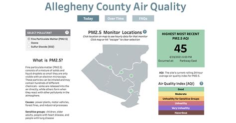 Allegheny Co Health Dept Launches New Air Quality Dashboard Cbs