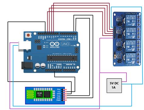 Home Automation Using Arduino And Bluetooth Module By Ayush Agarwal