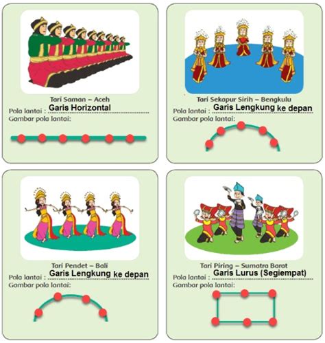 Materi Dan Kunci Jawaban Tematik Kelas Tema Subtema Halaman