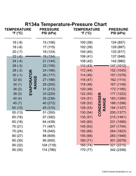 AC Pressure Chart R134a Low Side Pressure Chart 49 OFF