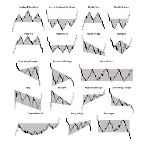 Forex Chart Patterns The Best Chart Patterns For Forex Trading My Xxx Hot Girl