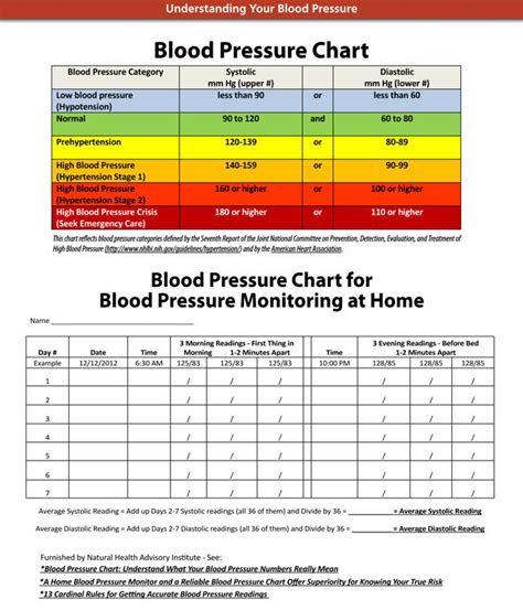 Blood Pressure Chart And Log Templates Ages 2 To 20