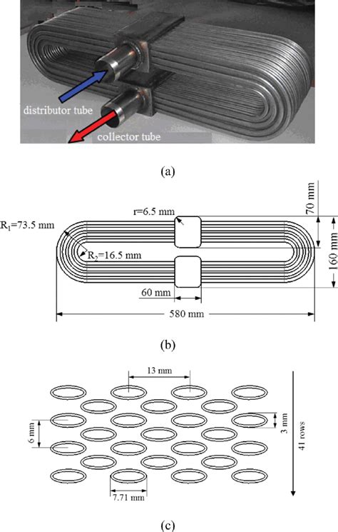 Tube arrangement can vary, depending on the. Double-U-shaped tube bundle heat exchanger model: (a) the ...