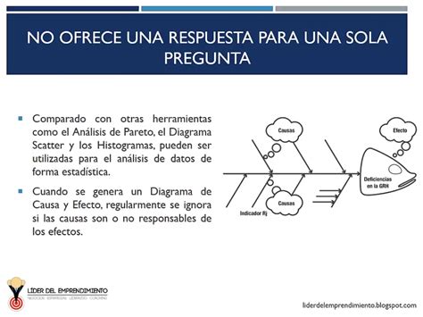 Diagrama De Causa Y Efecto L Der Del Emprendimiento