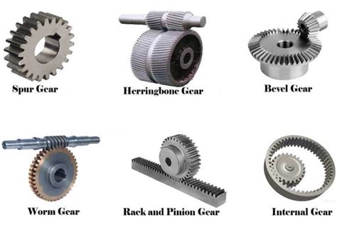 What Is Gear What Are Types Of Gears Mech4study