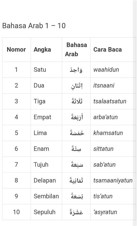 Nombor Dalam Bahasa Arab Demikian Pemaparan Tulisan Angka Dalam The Best Porn Website