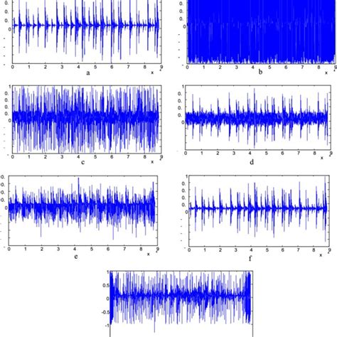 Pdf Impulse Noise Reduction In Audio Signal Through Multi Stage Technique