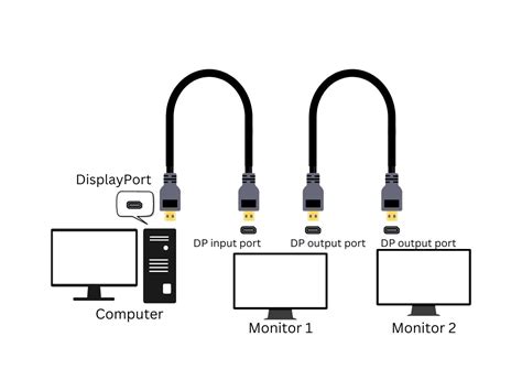 Can You Daisy Chain Monitors With Vga Cables Pointer Clicker