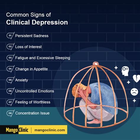 Clinical Depression Symptoms · Mango Clinic