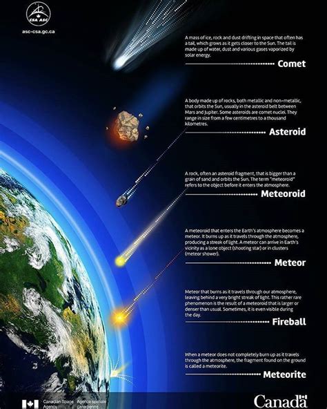 Difference Between A Meteoroid And An Asteroid Netelegant