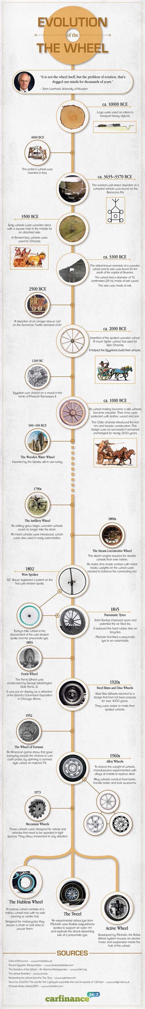 Infographic The Evolution Of The Wheel