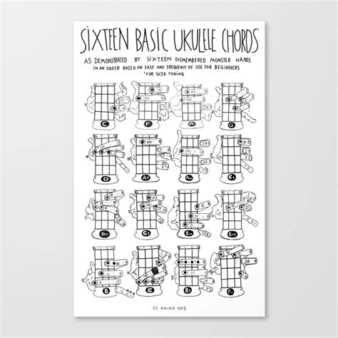 19 859 просмотров 19 тыс. World Maps Library - Complete Resources: Basic Ukulele ...